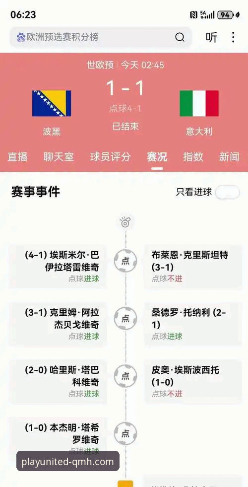 意大利连续三届无缘世界杯，波黑点球制胜背后有哪些关键因素？