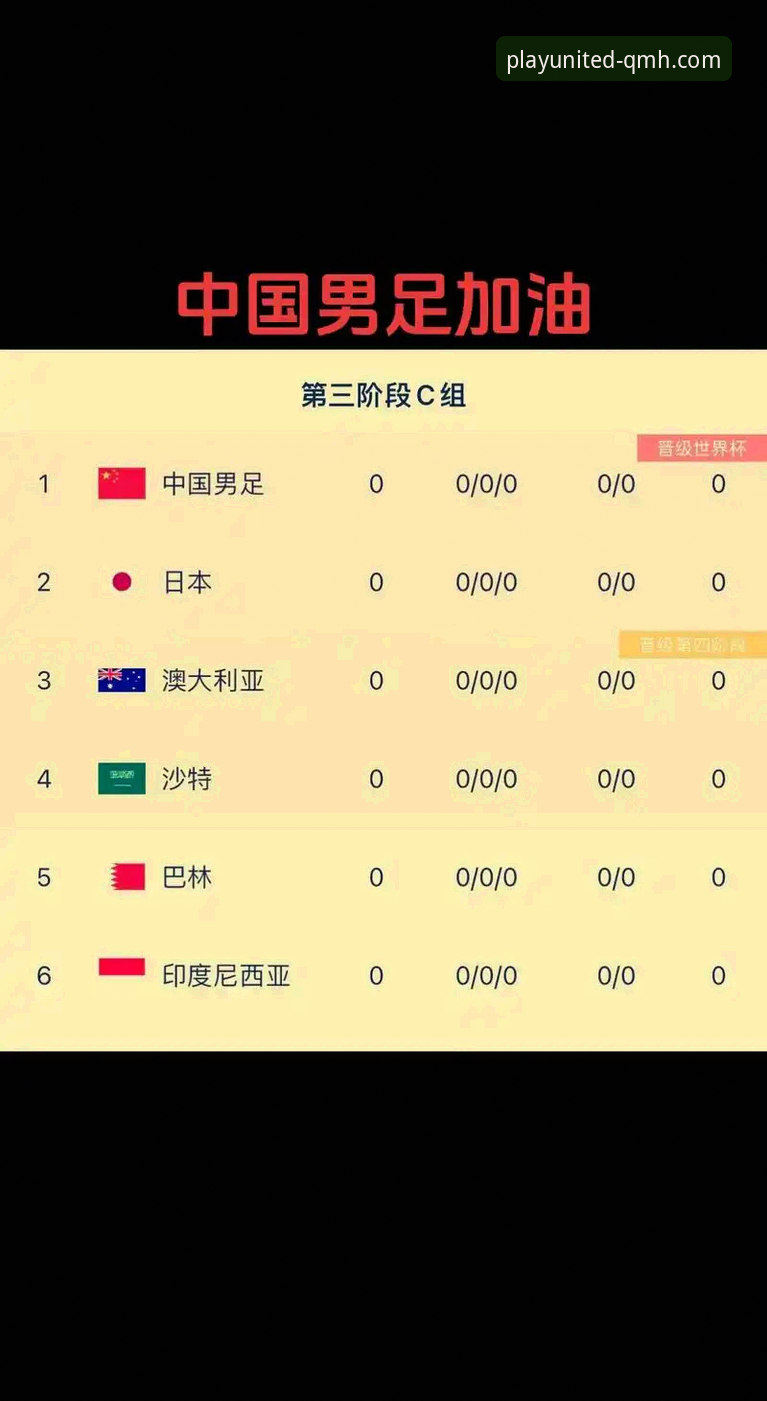 3大关键转折点：世预赛附加赛狂欢夜，4支球队锁定美加墨世界杯门票