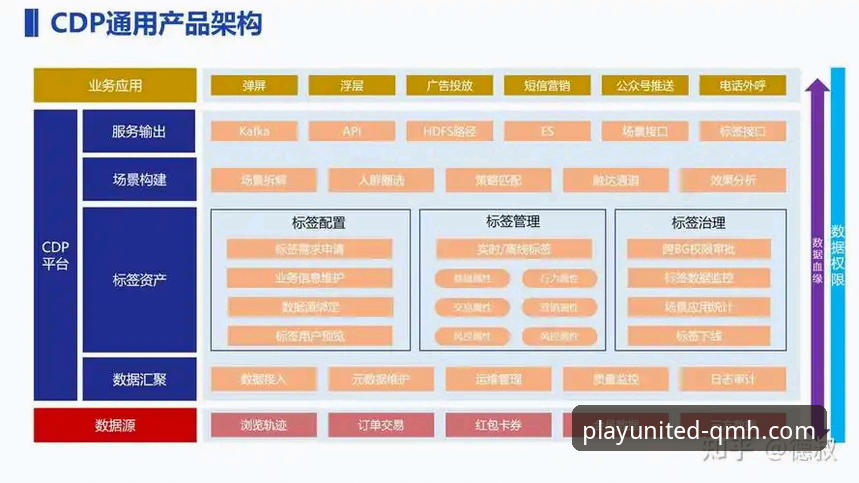 揭秘球盟会体育：QMH平台评测背后的真实体验与数据洞察