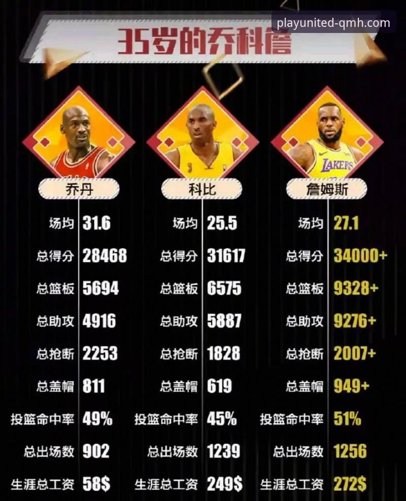 3大理由证明：亚历山大锁定MVP，未来比肩乔丹与詹姆斯