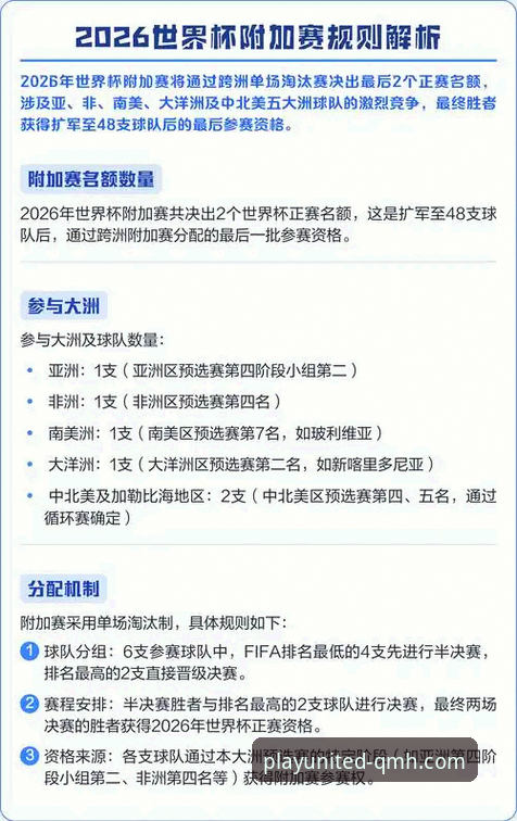 从附加赛决战到全国狂欢：伊拉克足球重返世界杯的必备知识